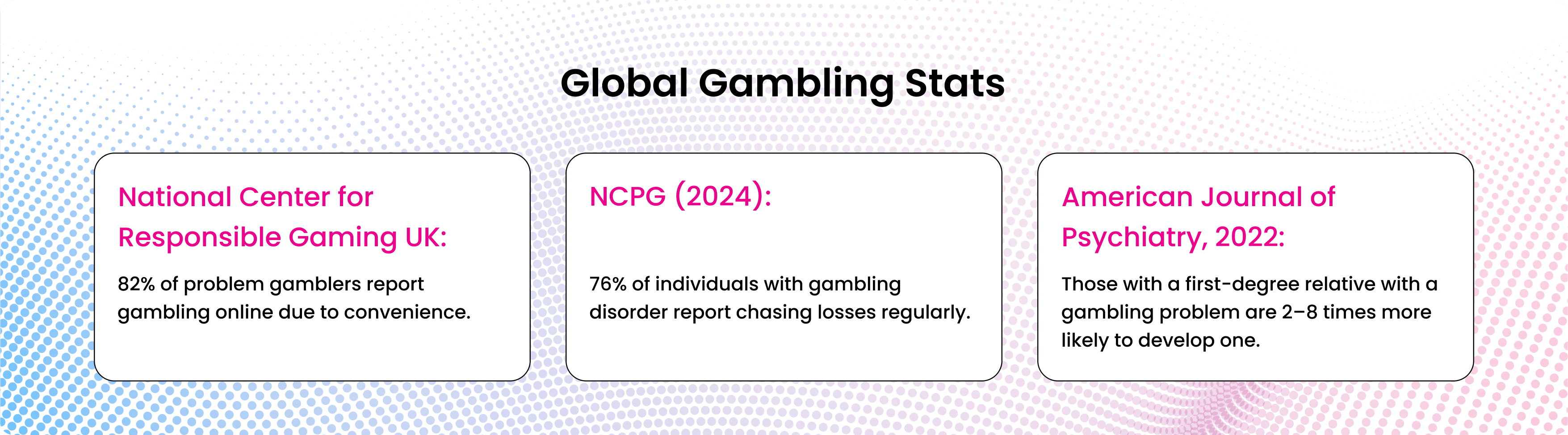 Global-Gambling-Stats-1